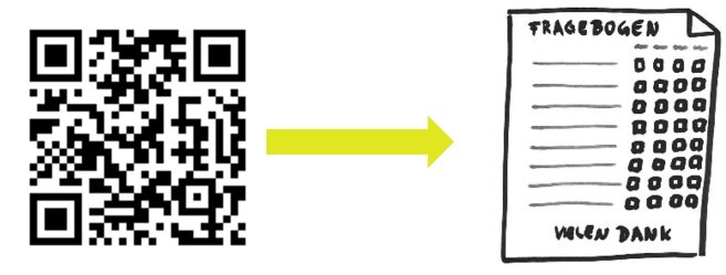 QR-Code Veranstaltungsevaluation
